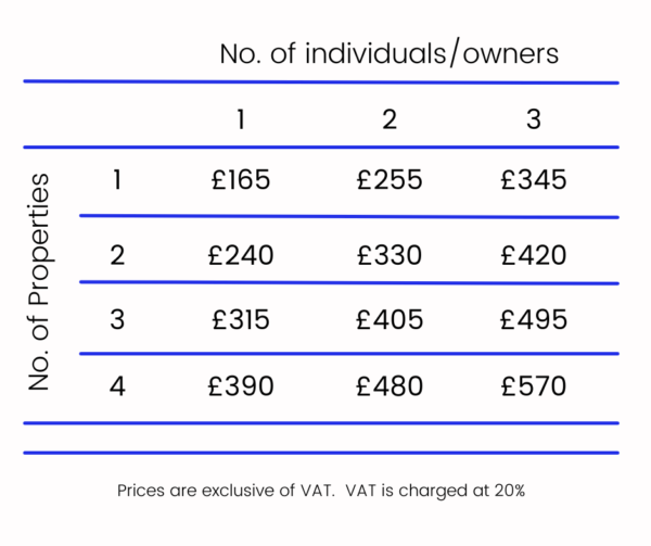 Property Tax Support EP Tax Ludgershall
